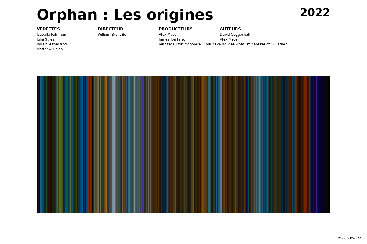 Aperçu de l’affiche pour Orphan : Les origines